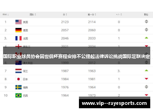 国际职业球员协会因世俱杯赛程安排不公提起法律诉讼挑战国际足联决定